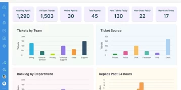 Deskpro + Elsewhere Partners | Case Study