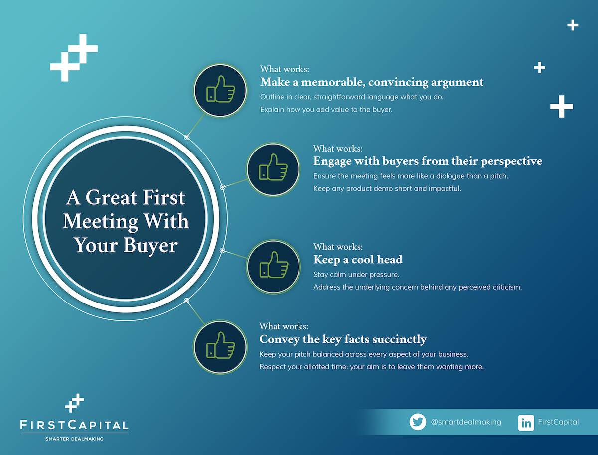 What Makes A Great First Meeting With Your Buyer 1 Jpeg